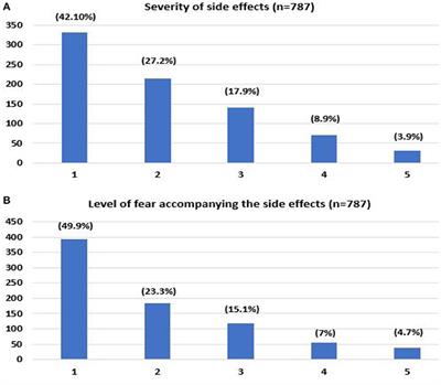 Willingness and Perceptions Regarding COVID-19 Vaccine Booster Dose in Pakistani Vaccinated Population: A Cross-Sectional Survey